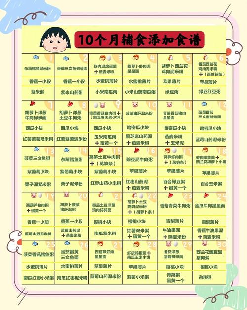 安康代生咨询机构:宝宝10个月辅食